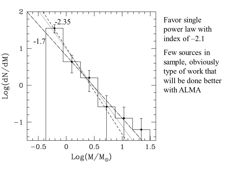 Favor single power law with index of –2.1 Few sources in sample, obviously type of work that will be done better with ALMA