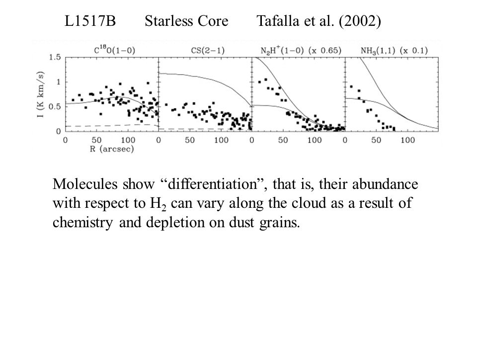 L1517B Starless Core Tafalla et al.