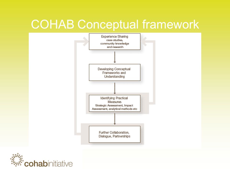 COHAB Conceptual framework