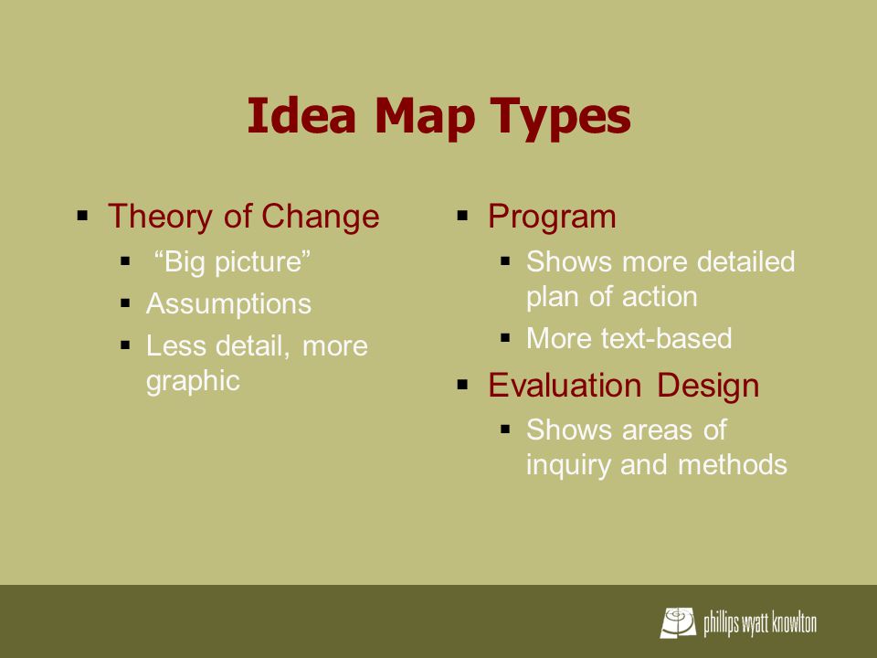Idea Map Types  Theory of Change  Big picture  Assumptions  Less detail, more graphic  Program  Shows more detailed plan of action  More text-based  Evaluation Design  Shows areas of inquiry and methods