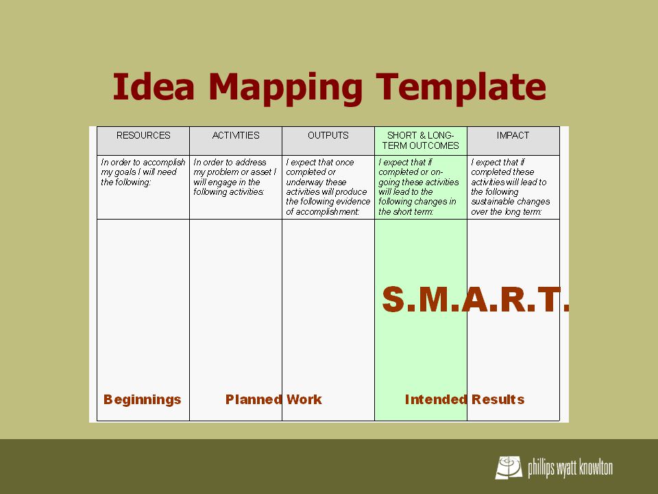Idea Mapping Template