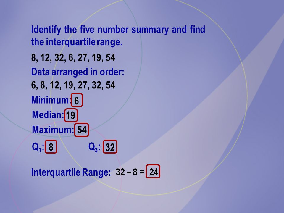 Minimum: Q1:Q1: Median: Q3:Q3: Maximum: Interquartile Range: Data arranged in order: 6, 8, 12, 19, 27, 32, 54 Identify the five number summary and find the interquartile range.