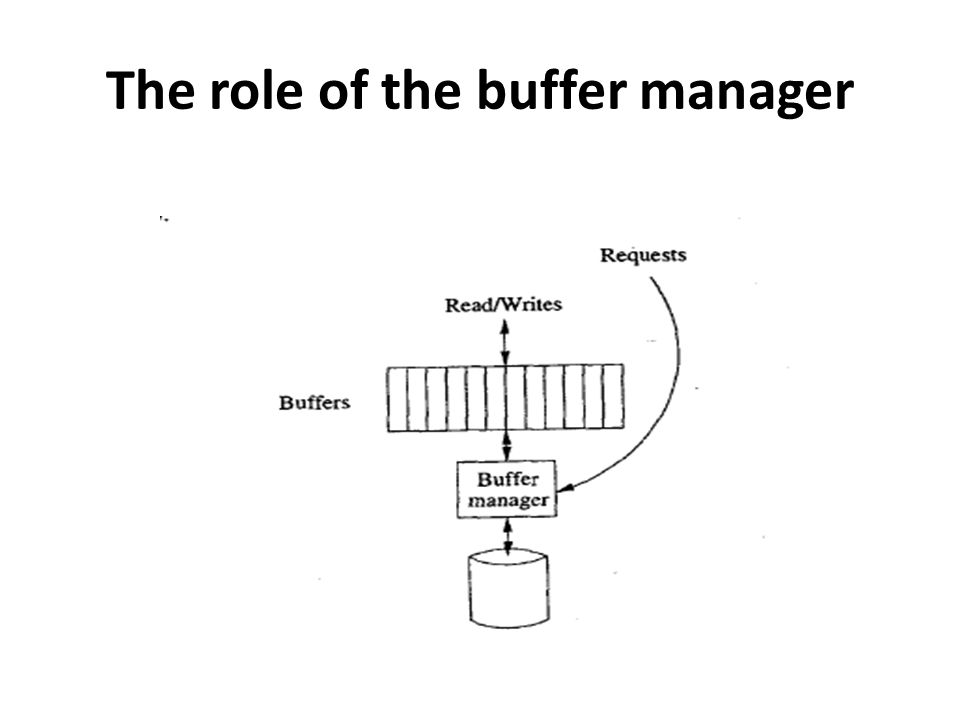 The role of the buffer manager