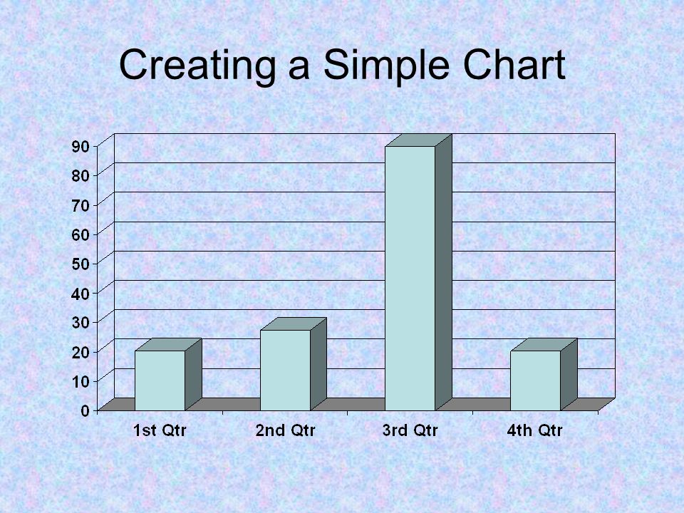 Creating a Simple Chart