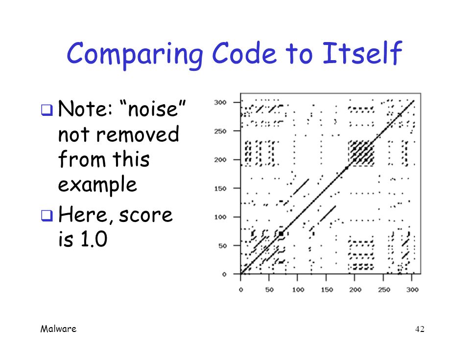Malware 41 Comparing Executables  Compute a score based on picture as follows  Increment count for each opcode that is covered by a line segment o Do this for both x axis and y axis  Divide total count by (n + m) o Identical programs yield solid line on diagonal and (symmetric) noise, with score of 1.0 o Similar code has line segments parallel to diagonal and often scores greater than 0.5 o Unrelated programs have some random matches