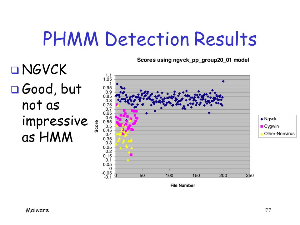 Malware 76 PHMM Detection Results  VCL32  Good results