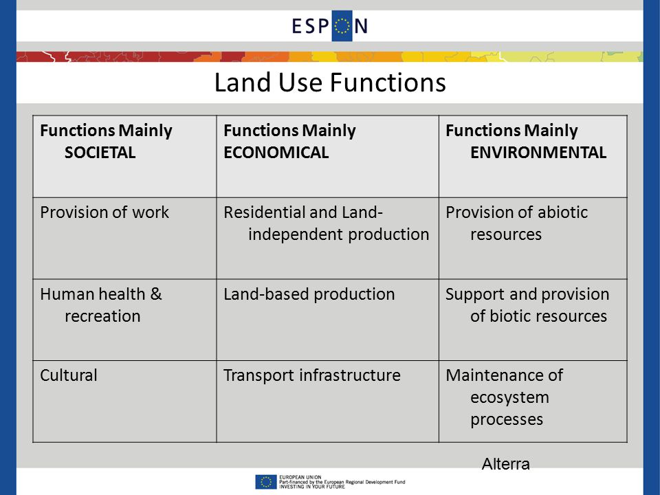 Land Use Functions Functions Mainly SOCIETAL Functions Mainly ECONOMICAL Functions Mainly ENVIRONMENTAL Provision of workResidential and Land- independent production Provision of abiotic resources Human health & recreation Land-based productionSupport and provision of biotic resources CulturalTransport infrastructureMaintenance of ecosystem processes Alterra