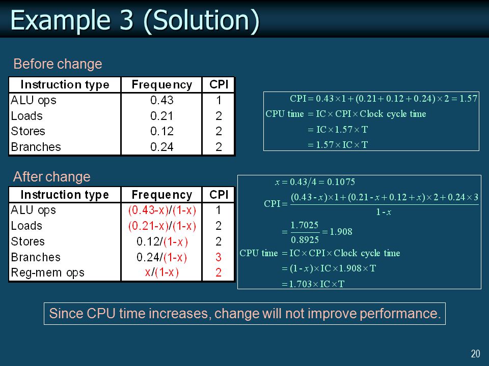 20 Example 3 (Solution) Before change After change Since CPU time increases, change will not improve performance.