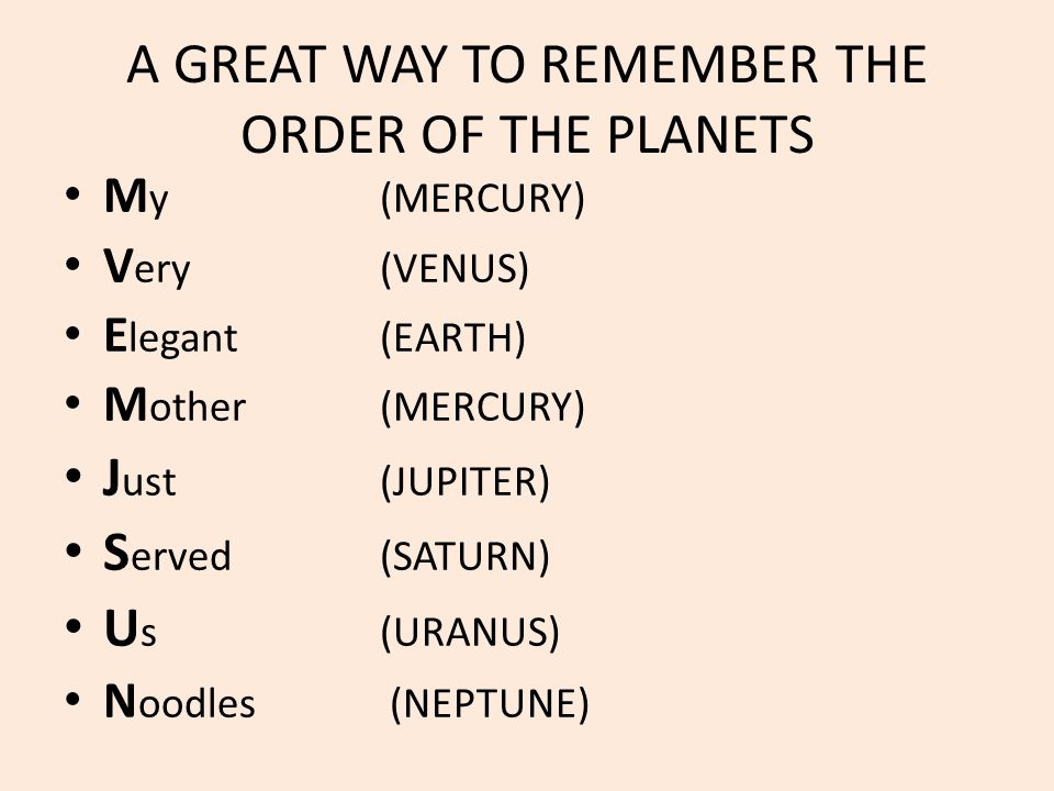 A GREAT WAY TO REMEMBER THE ORDER OF THE PLANETS M y(MERCURY) V ery(VENUS) E legant(EARTH) M other (MERCURY) J ust (JUPITER) S erved (SATURN) U s (URANUS) N oodles (NEPTUNE)