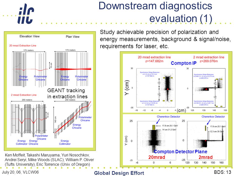 July 20, 06, VLCW06 Global Design Effort BDS: 13 Ken Moffeit, Takashi Maruyama, Yuri Nosochkov, Andrei Seryi, Mike Woods (SLAC), William P.