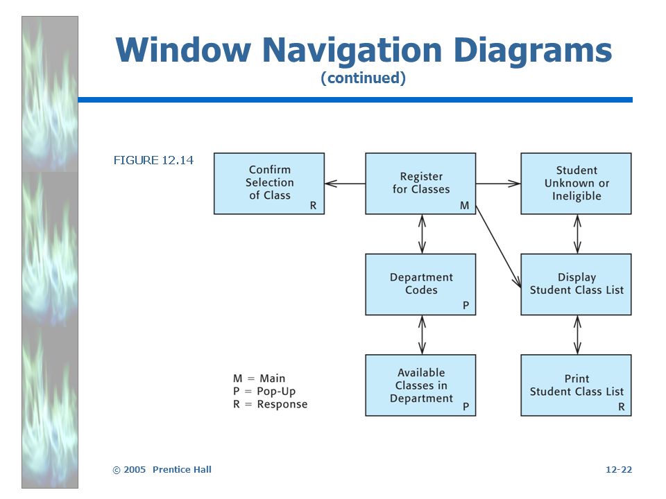 Web diagram. Диаграмма навигации. Диаграмма навигации сайта. Windows navigation. Navigation diagram.