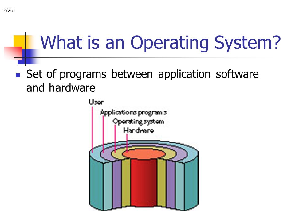 2/26 What is an Operating System Set of programs between application software and hardware