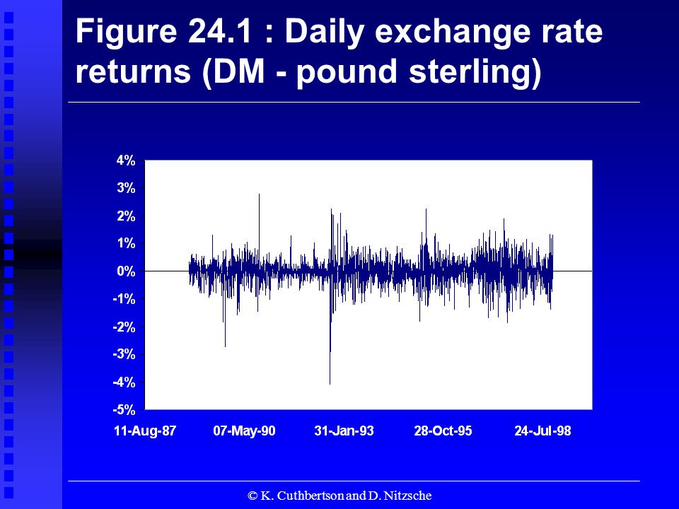 © K. Cuthbertson and D. Nitzsche Figure 24.1 : Daily exchange rate returns (DM - pound sterling)