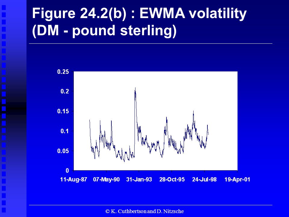 © K. Cuthbertson and D. Nitzsche Figure 24.2(b) : EWMA volatility (DM - pound sterling)