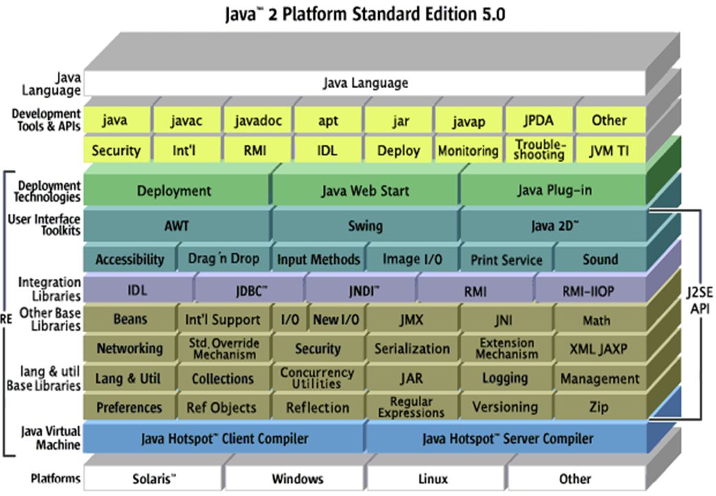 Api tool. Структура JDK JVM. Среда выполнения java. Особенности JVM. JVM java.