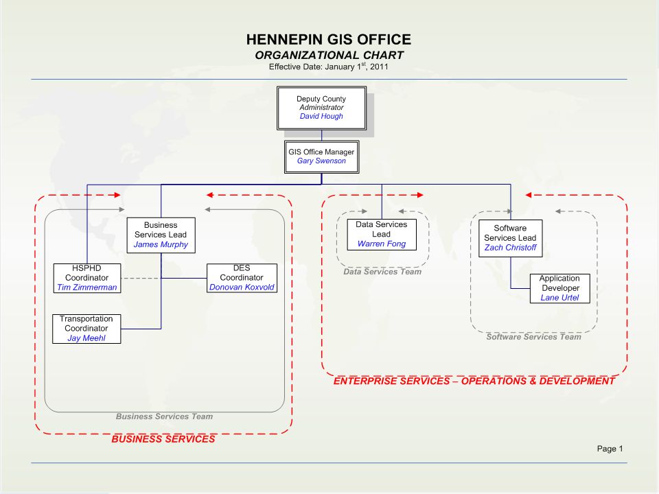 Hennepin County Organizational Chart