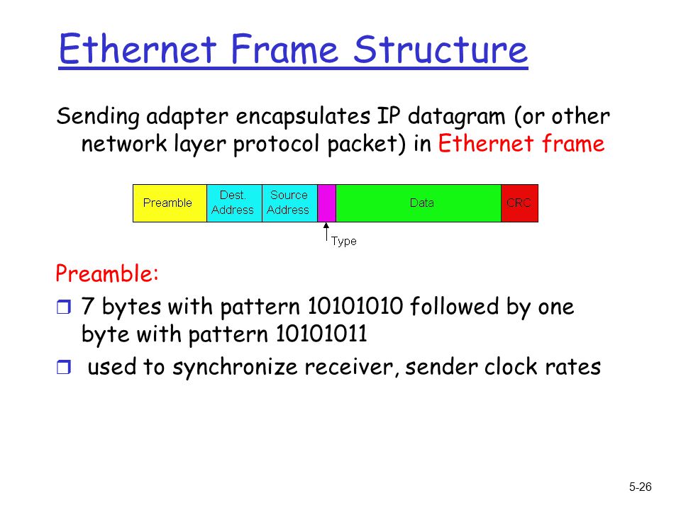 5-26 Ethernet Frame Structure Sending adapter encapsulates IP datagram (or other network layer protocol packet) in Ethernet frame Preamble: r 7 bytes with pattern followed by one byte with pattern r used to synchronize receiver, sender clock rates