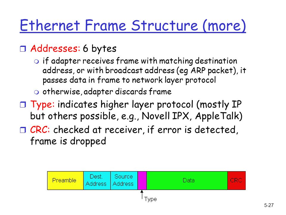 5-27 Ethernet Frame Structure (more) r Addresses: 6 bytes m if adapter receives frame with matching destination address, or with broadcast address (eg ARP packet), it passes data in frame to network layer protocol m otherwise, adapter discards frame r Type: indicates higher layer protocol (mostly IP but others possible, e.g., Novell IPX, AppleTalk) r CRC: checked at receiver, if error is detected, frame is dropped