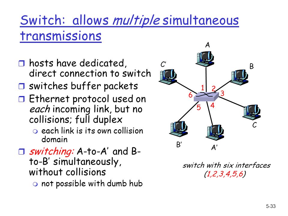 5-33 Switch: allows multiple simultaneous transmissions r hosts have dedicated, direct connection to switch r switches buffer packets r Ethernet protocol used on each incoming link, but no collisions; full duplex m each link is its own collision domain r switching: A-to-A’ and B- to-B’ simultaneously, without collisions m not possible with dumb hub A A’ B B’ C C’ switch with six interfaces (1,2,3,4,5,6)