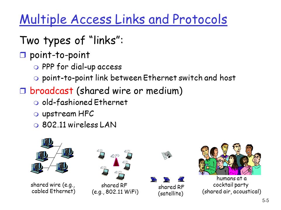 5-5 Multiple Access Links and Protocols Two types of links : r point-to-point m PPP for dial-up access m point-to-point link between Ethernet switch and host r broadcast (shared wire or medium) m old-fashioned Ethernet m upstream HFC m wireless LAN shared wire (e.g., cabled Ethernet) shared RF (e.g., WiFi) shared RF (satellite) humans at a cocktail party (shared air, acoustical)