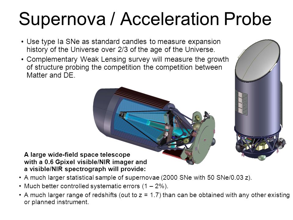 Supernova / Acceleration Probe A large wide-field space telescope with a 0.6 Gpixel visible/NIR imager and a visible/NIR spectrograph will provide: A much larger statistical sample of supernovae (2000 SNe with 50 SNe/0.03 z).
