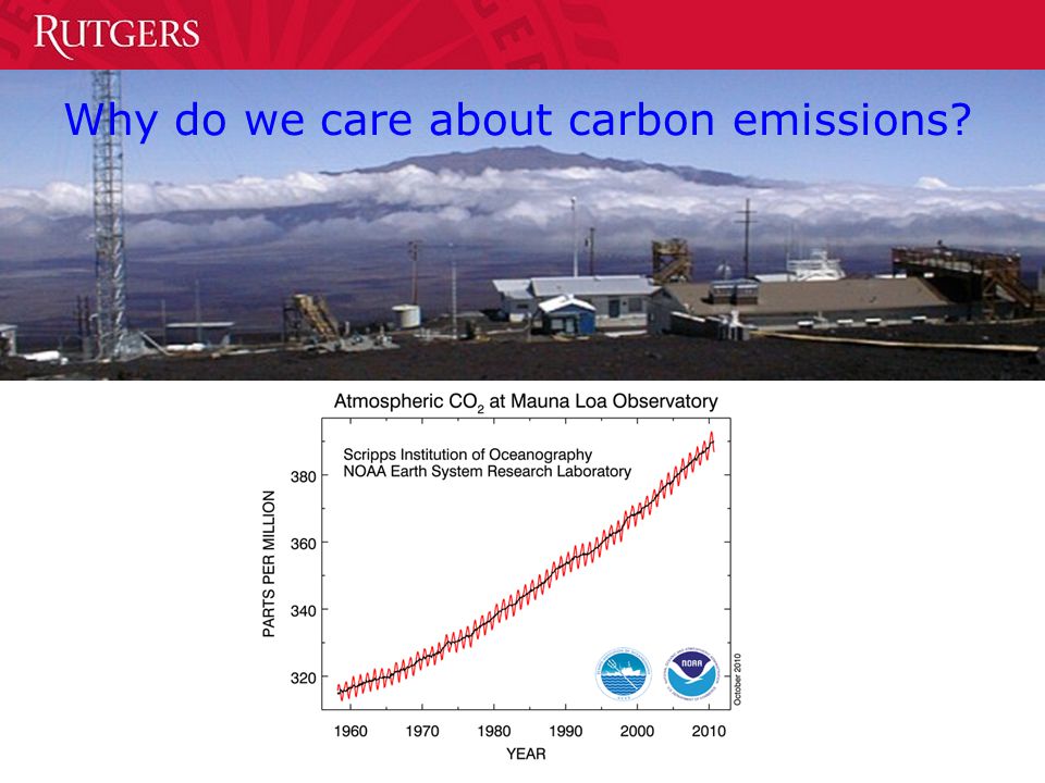 Why do we care about carbon emissions