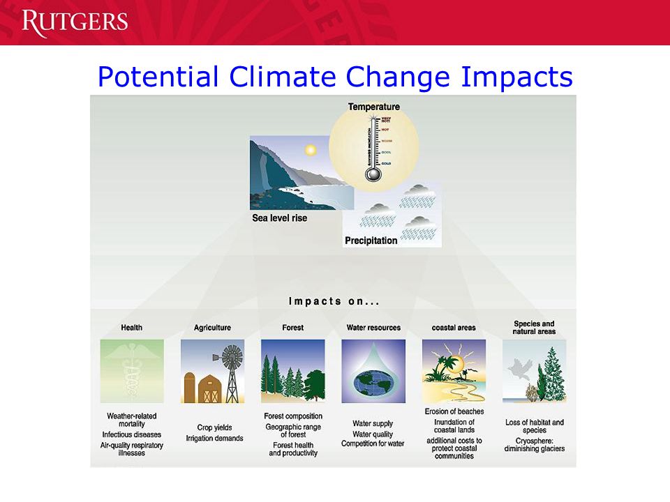 Potential Climate Change Impacts