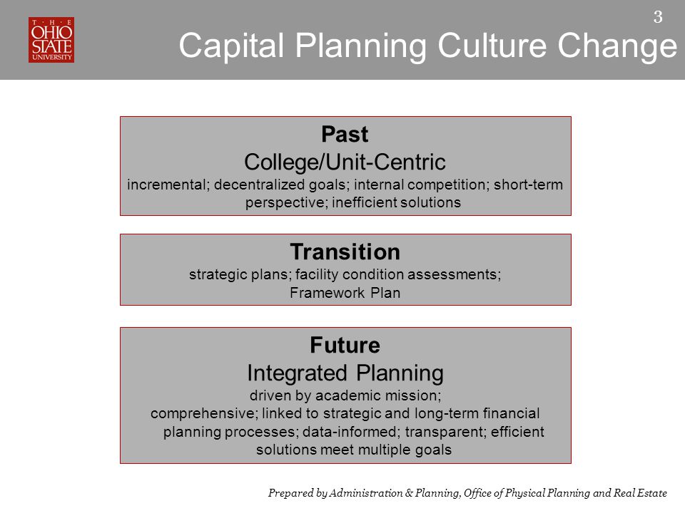 Capital Planning Culture Change 3 Prepared by Administration & Planning, Office of Physical Planning and Real Estate Past College/Unit-Centric incremental; decentralized goals; internal competition; short-term perspective; inefficient solutions Transition strategic plans; facility condition assessments; Framework Plan Future Integrated Planning driven by academic mission; comprehensive; linked to strategic and long-term financial planning processes; data-informed; transparent; efficient solutions meet multiple goals