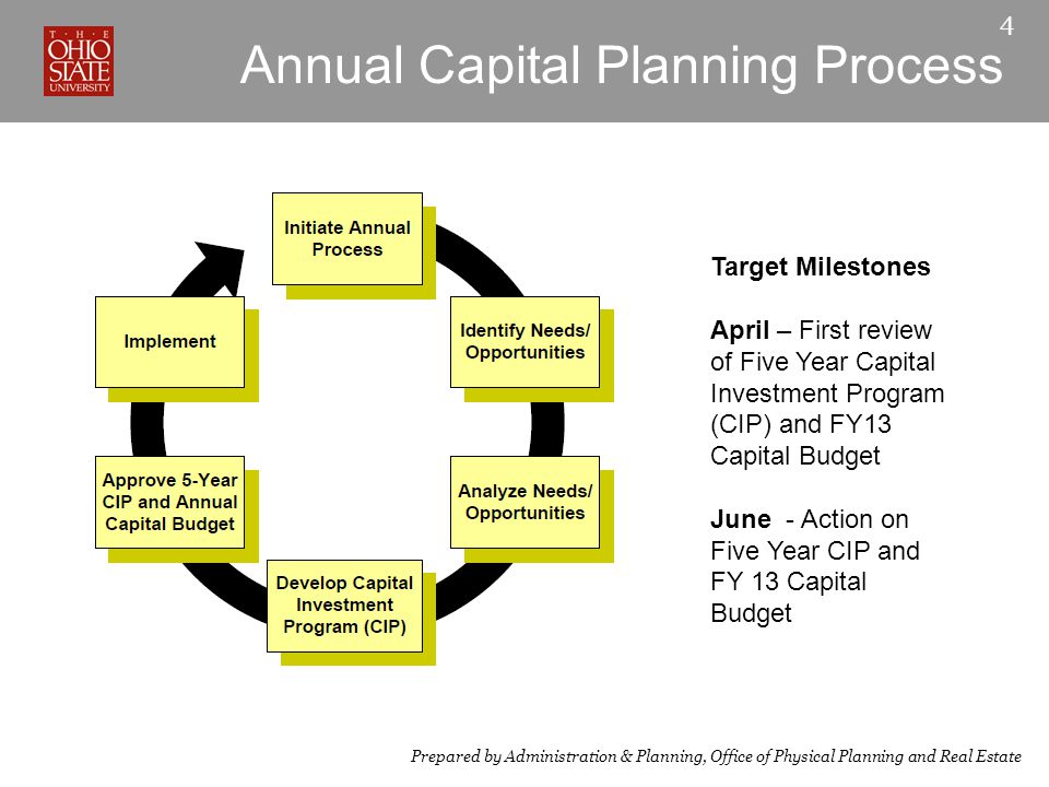 Annual Capital Planning Process 4 Prepared by Administration & Planning, Office of Physical Planning and Real Estate Target Milestones April – First review of Five Year Capital Investment Program (CIP) and FY13 Capital Budget June - Action on Five Year CIP and FY 13 Capital Budget