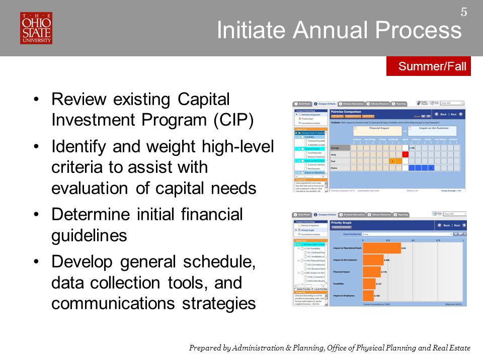 Initiate Annual Process 5 Review existing Capital Investment Program (CIP) Identify and weight high-level criteria to assist with evaluation of capital needs Determine initial financial guidelines Develop general schedule, data collection tools, and communications strategies Prepared by Administration & Planning, Office of Physical Planning and Real Estate Summer/Fall