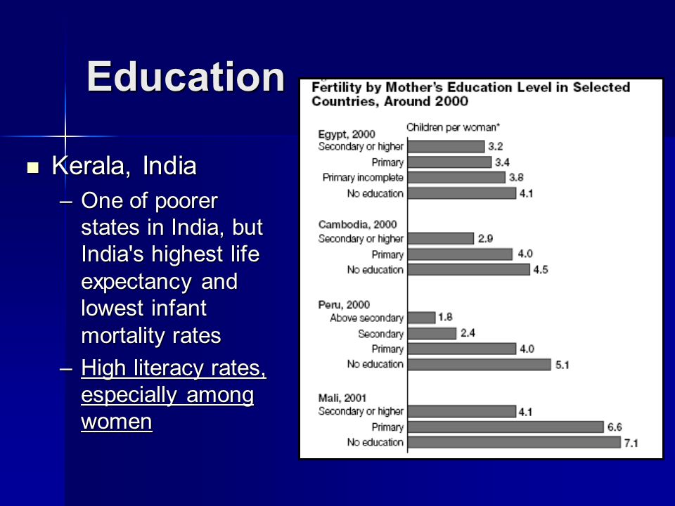 Education Kerala, India Kerala, India –One of poorer states in India, but India s highest life expectancy and lowest infant mortality rates –High literacy rates, especially among women