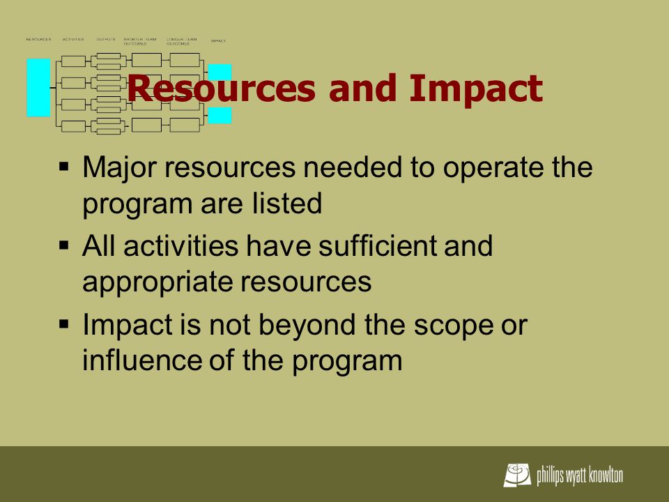 Resources and Impact  Major resources needed to operate the program are listed  All activities have sufficient and appropriate resources  Impact is not beyond the scope or influence of the program