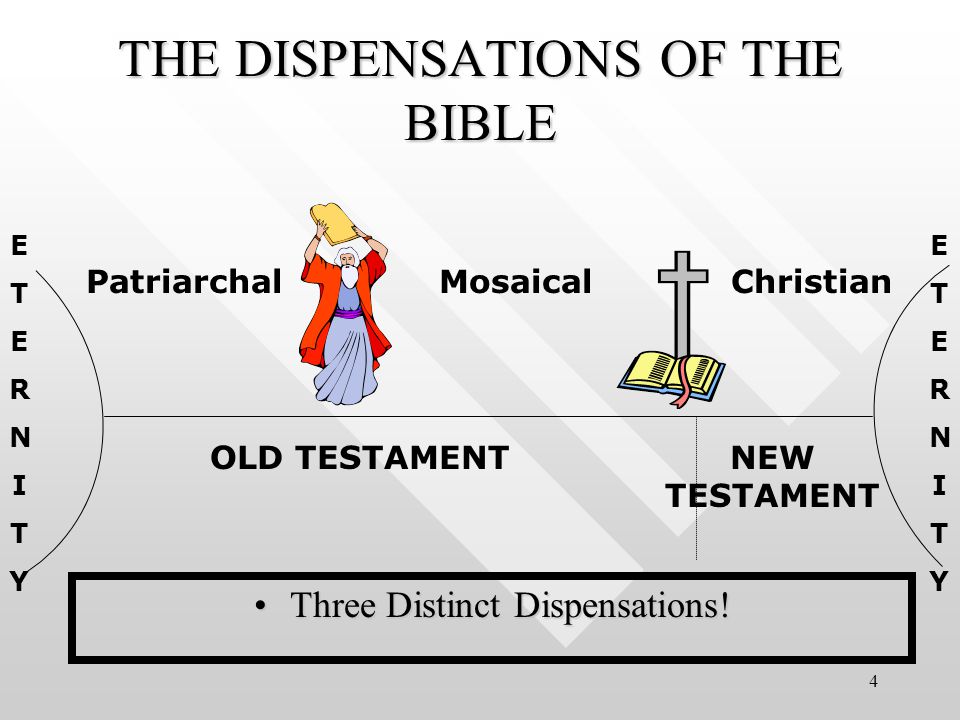4 THE DISPENSATIONS OF THE BIBLE Three Distinct Dispensations!Three Distinct Dispensations.