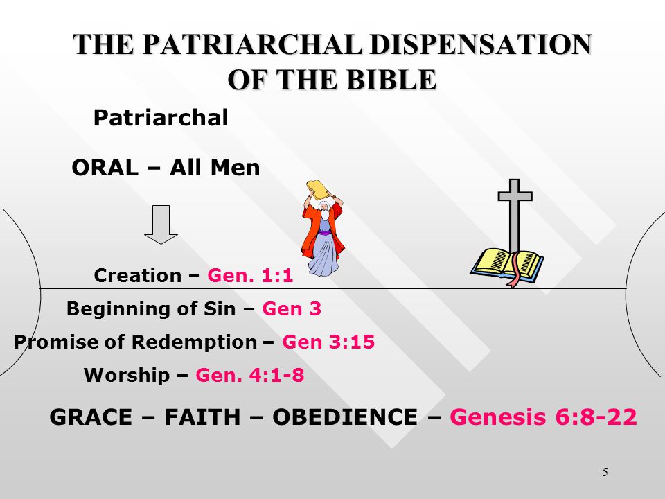 5 THE PATRIARCHAL DISPENSATION OF THE BIBLE Patriarchal ORAL – All Men Creation – Gen.