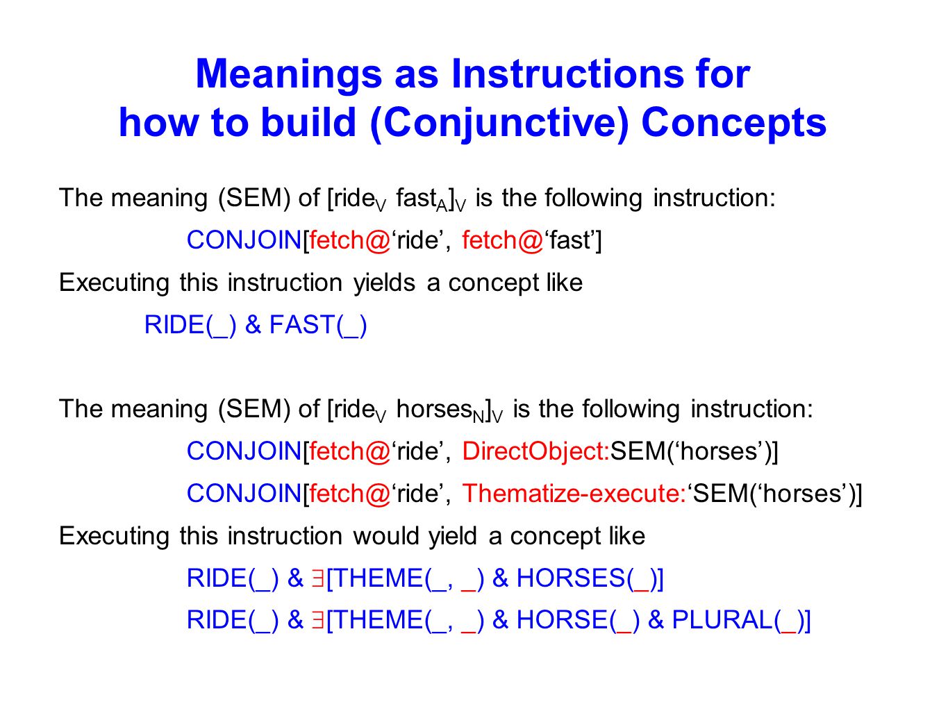The meaning of the concept of the lexical meaning of the word 18 The meaning of the concept of the lexical meaning of the word 33