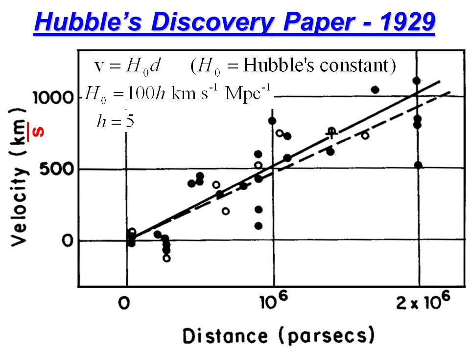 Hubble’s Discovery Paper s