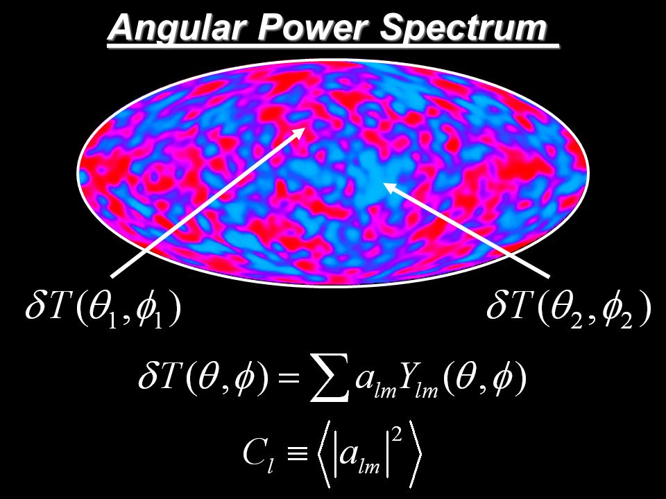 Angular Power Spectrum
