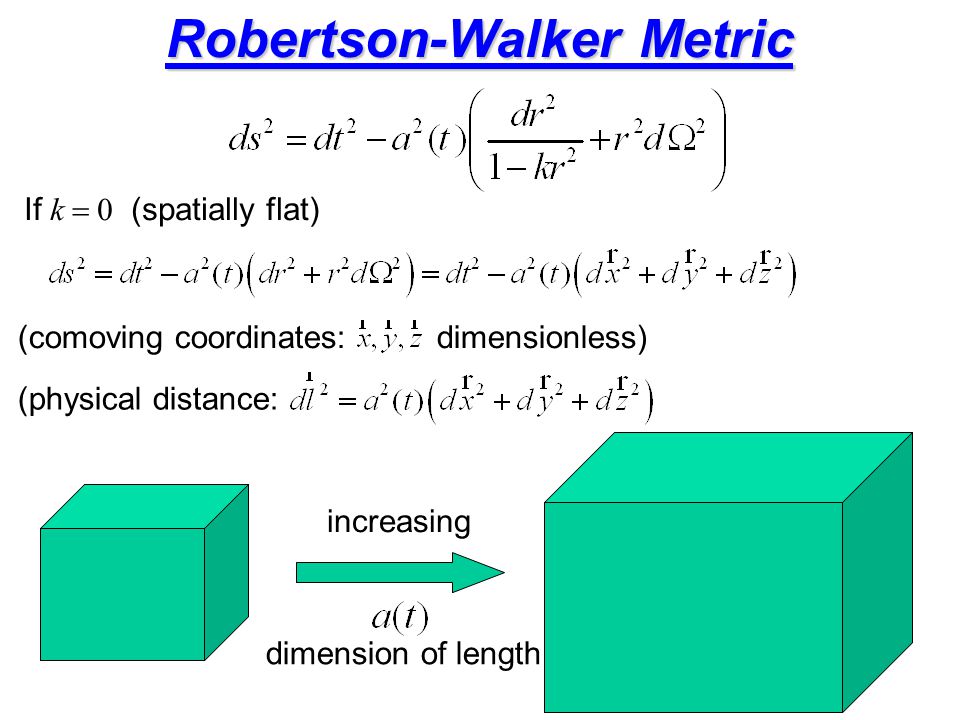 Robertson-Walker Metric If k  0 (spatially flat) (comoving coordinates: dimensionless) (physical distance: increasing dimension of length