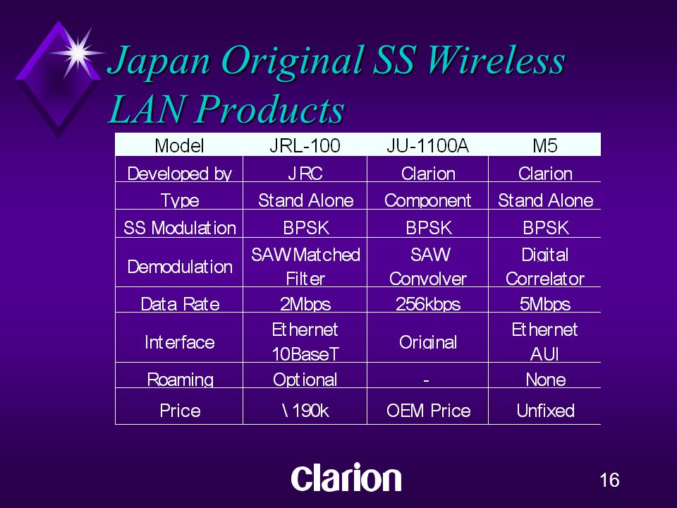 16 Japan Original SS Wireless LAN Products