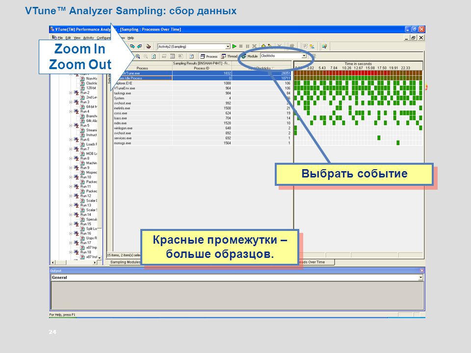 Performance analyzer. VTUNE Performance Analyzer. VTUNE.