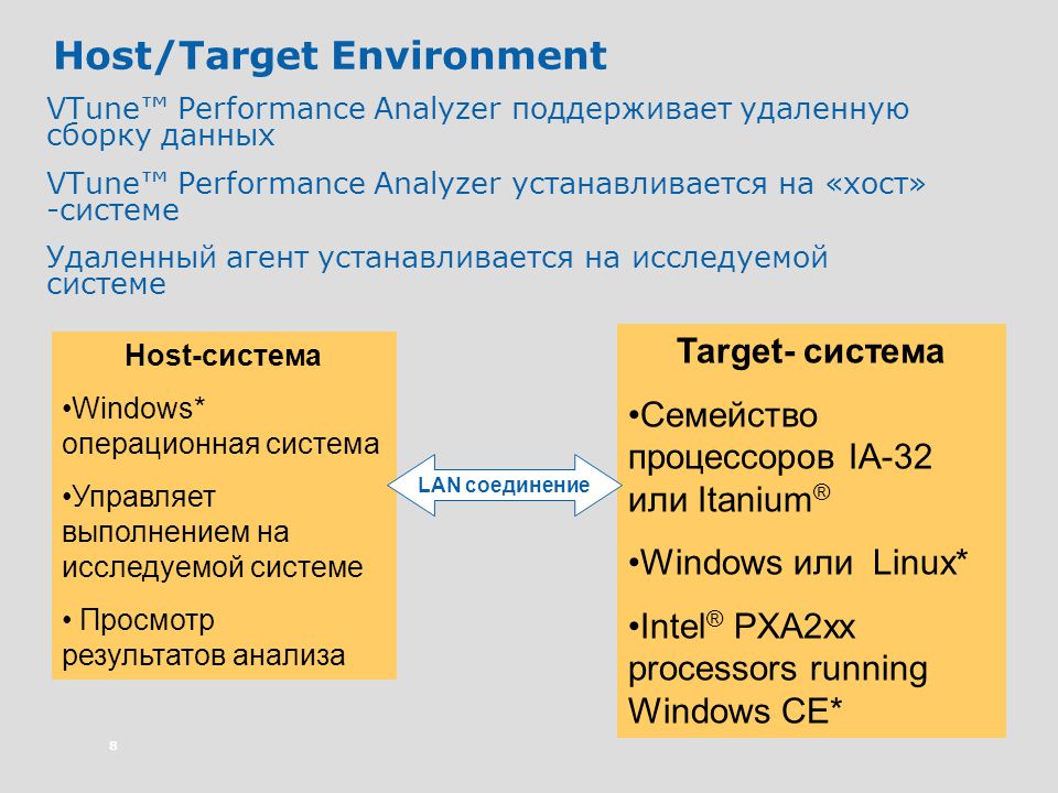 Target host. Таргет подсистема 80. DVSPORT POWERPLAY Video Analysis Performance.