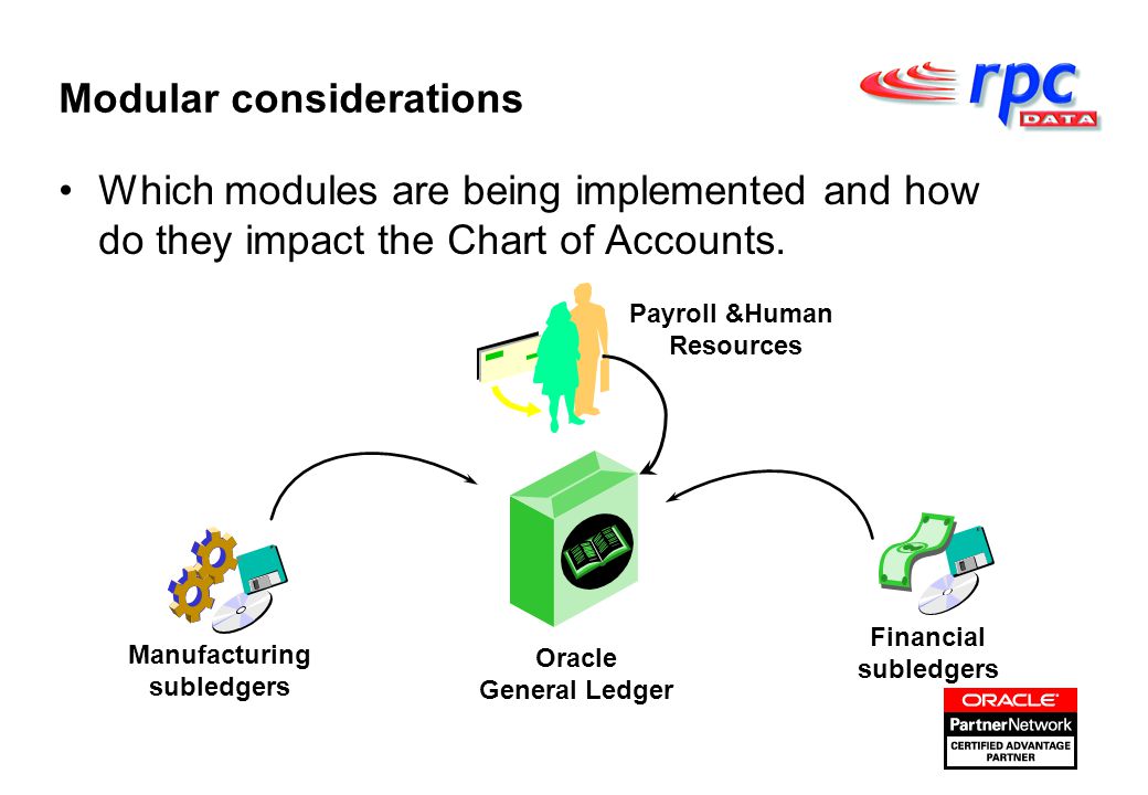 Manufacturing Chart Of Accounts