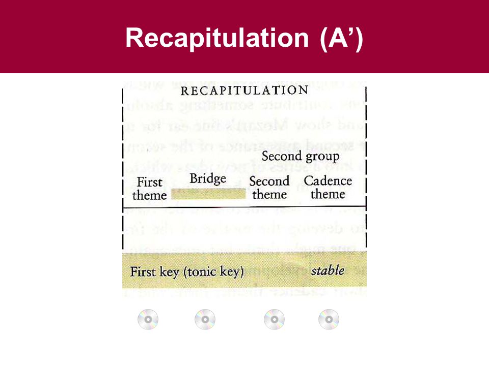 Recapitulation (A’)