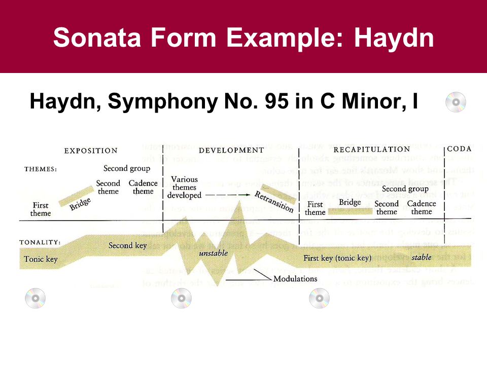 Sonata Form Example: Haydn Haydn, Symphony No. 95 in C Minor, I