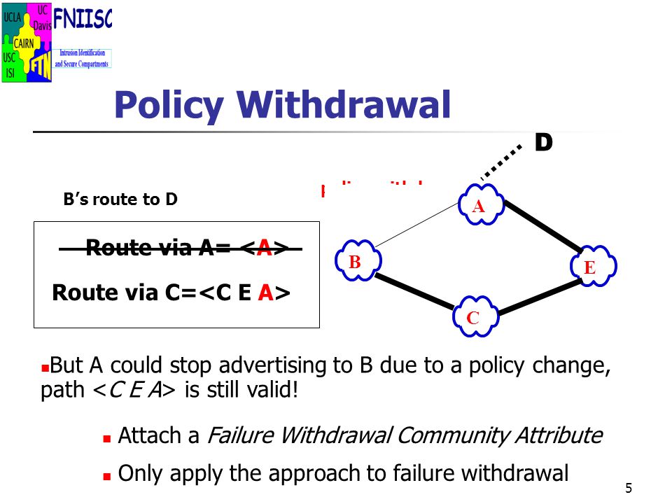 5 Policy Withdrawal But A could stop advertising to B due to a policy change, path is still valid.
