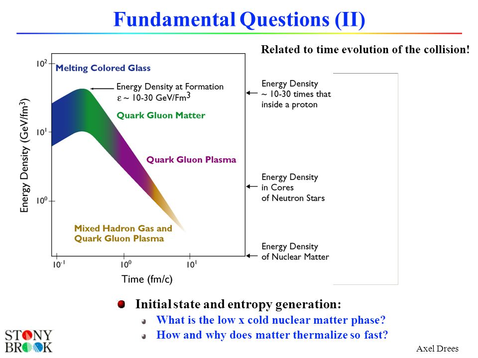 Axel Drees Initial state and entropy generation: What is the low x cold nuclear matter phase.