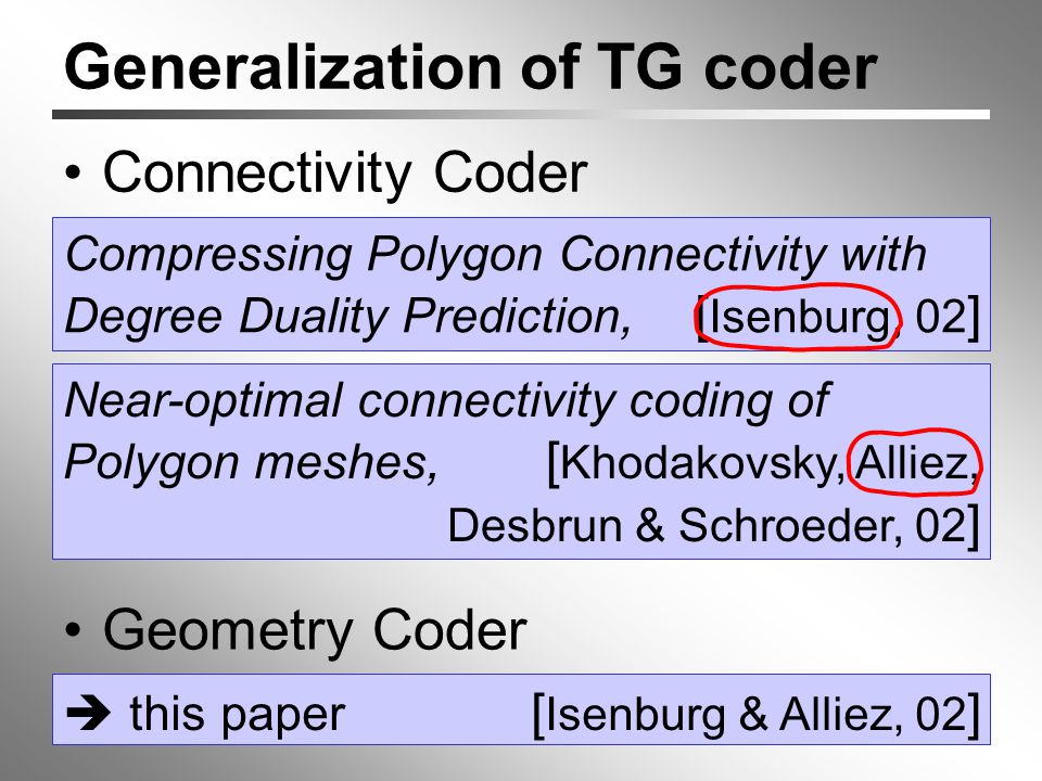 Connectivity Coder Generalization of TG coder Compressing Polygon Connectivity with Degree Duality Prediction, [ Isenburg, 02 ] Near-optimal connectivity coding of Polygon meshes, [ Khodakovsky, Alliez, Desbrun & Schroeder, 02 ]  this paper [ Isenburg & Alliez, 02 ] Geometry Coder