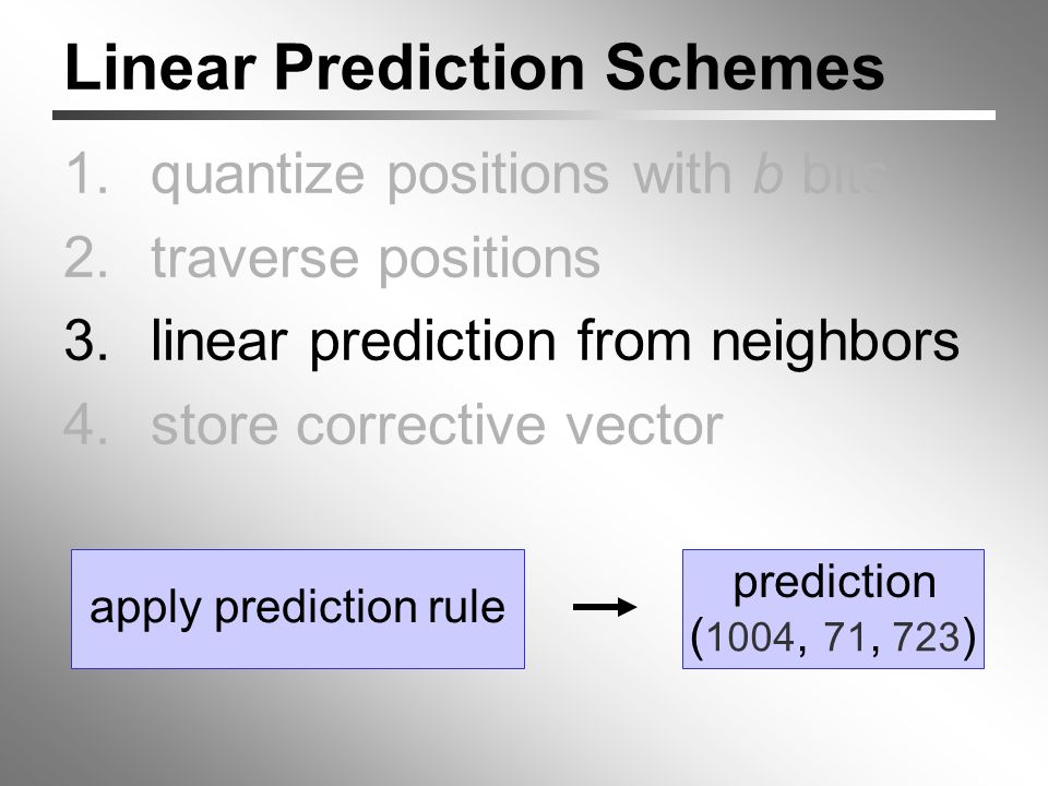Linear Prediction Schemes 1.quantize positions with b bits 2.traverse positions 3.linear prediction from neighbors 4.store corrective vector ( 1004, 71, 723 ) apply prediction rule prediction