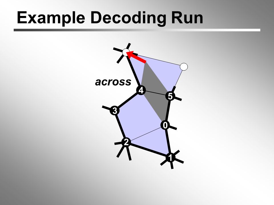 Example Decoding Run across 5 4 0