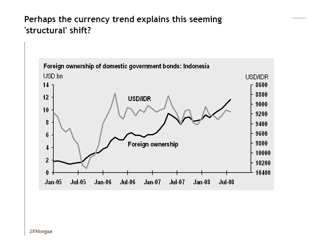 Presentation3 Perhaps the currency trend explains this seeming structural shift